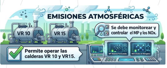 Emisiones atmosféricas - CORMACARENA